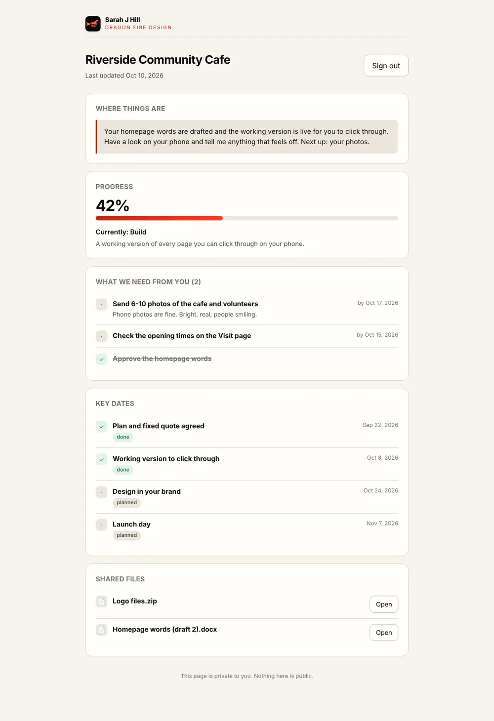 A client’s project page: where things are, progress, what is needed from the client, key dates and shared files