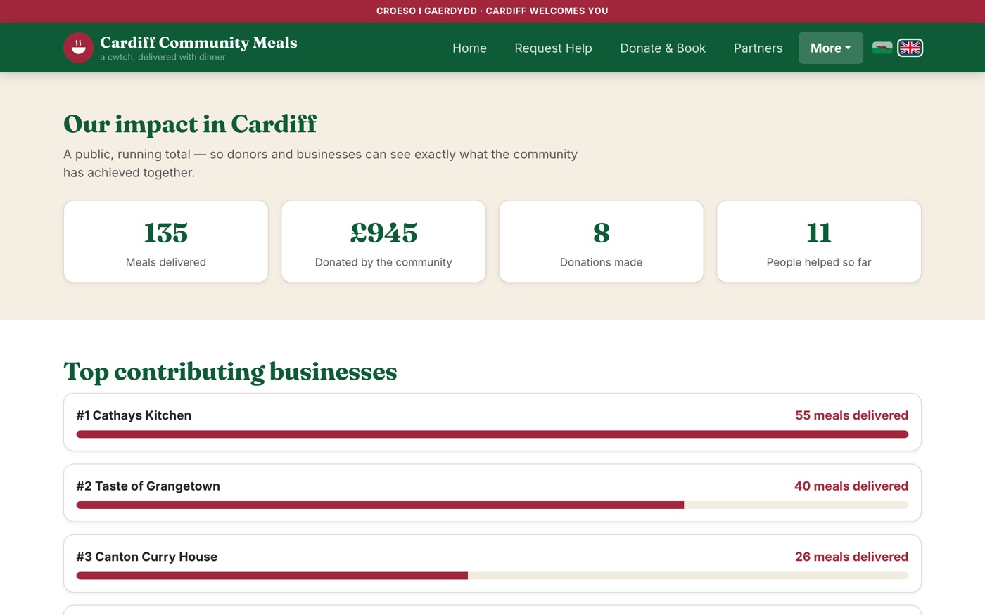 Public impact dashboard with a business leaderboard